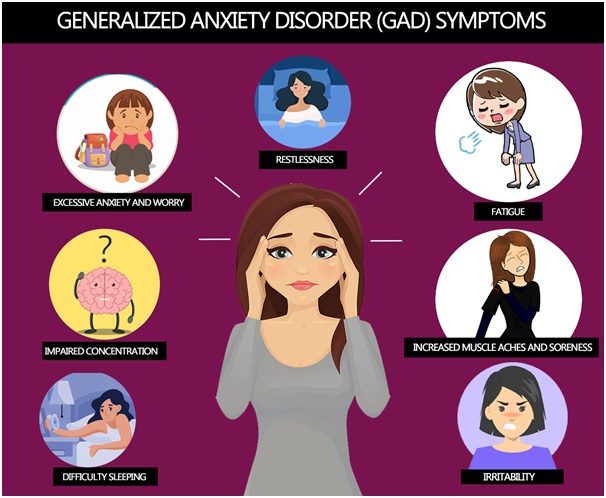 generalized anxiety disorder 