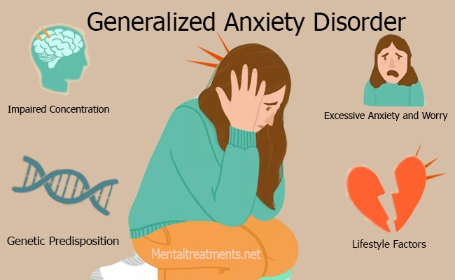 generalised anxiety disorder symptoms